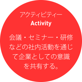 アクティビティー 会議・セミナー・研修などの社内活動を通じて企業としての意識を共有する。